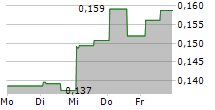 IN8BIO INC 5-Tage-Chart