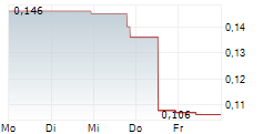 IN8BIO INC 5-Tage-Chart