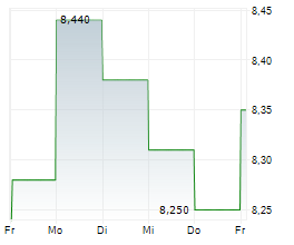 INCAP OYJ Chart 1 Jahr INCAP OYJ Chart 1 Jahr