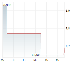 INCAP OYJ Chart 1 Jahr INCAP OYJ Chart 1 Jahr