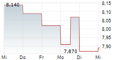 INCAP OYJ 5-Tage-Chart INCAP OYJ 5-Tage-Chart