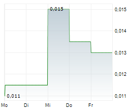 INCOME ASSET MANAGEMENT GROUP LIMITED Chart 1 Jahr