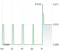 INCOME ASSET MANAGEMENT GROUP LIMITED Chart 1 Jahr INCOME ASSET MANAGEMENT GROUP LIMITED Chart 1 Jahr