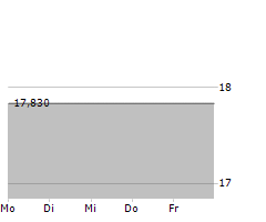 INCOME OPPORTUNITY REALTY INVESTORS INC Chart 1 Jahr