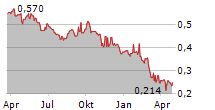 INDAH KIAT PULP & PAPER TBK Chart 1 Jahr