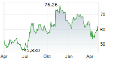 INDEPENDENT BANK CORP Chart 1 Jahr