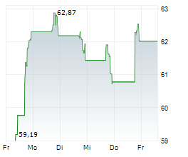 INDEPENDENT BANK CORP Chart 1 Jahr