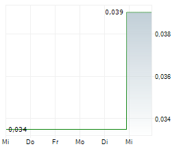 INDIGO EXPLORATION INC Chart 1 Jahr