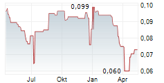 INDIKA ENERGY TBK Chart 1 Jahr