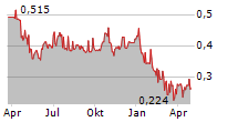 INDOCEMENT TUNGGAL PRAKARSA TBK Chart 1 Jahr