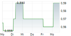 INDOFOOD CBP SUKSES MAKMUR TBK 5-Tage-Chart