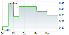 INDOFOOD SUKSES MAKMUR TBK 5-Tage-Chart