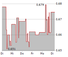 INDUSTRIAL AND COMMERCIAL BANK OF CHINA LTD Chart 1 Jahr