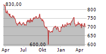 INDUSTRIAL & INFRASTRUCTURE FUND INVESTMENT CORPORATION Chart 1 Jahr