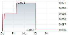 INDUSTRIAL MINERALS LTD 5-Tage-Chart