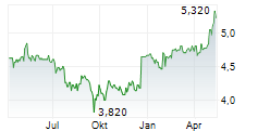 INDUSTRIE CHIMICHE FORESTALI SPA Chart 1 Jahr