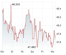 INDUSTRIVAERDEN AB Chart 1 Jahr INDUSTRIVAERDEN AB Chart 1 Jahr