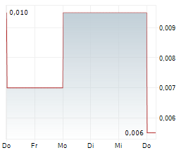 INFINITY METALS LIMITED Chart 1 Jahr INFINITY METALS LIMITED Chart 1 Jahr