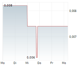 INFINITY METALS LIMITED Chart 1 Jahr