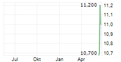 INFINITY NATURAL RESOURCES INC Chart 1 Jahr