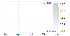 INFINITY NATURAL RESOURCES INC Chart 1 Jahr