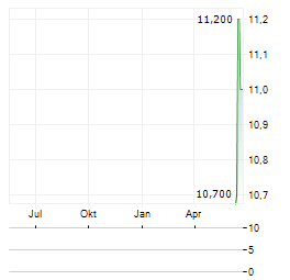 INFINITY NATURAL RESOURCES Aktie Chart 1 Jahr