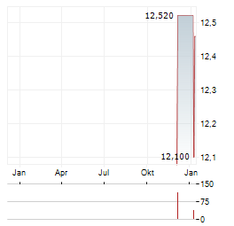 INFINITY NATURAL RESOURCES Aktie Chart 1 Jahr