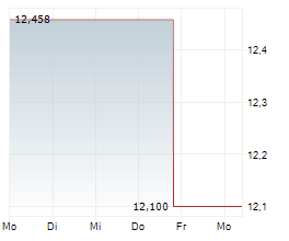 INFINITY NATURAL RESOURCES INC Chart 1 Jahr