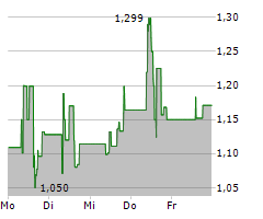 INFLARX NV Chart 1 Jahr