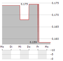 INFLECTION RESOURCES Aktie 5-Tage-Chart