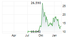 INFLEQTION INC Chart 1 Jahr