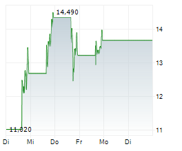 INFLEQTION INC Chart 1 Jahr