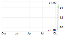INFOMANIAK SA Chart 1 Jahr