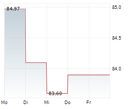INFOMANIAK SA Chart 1 Jahr