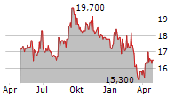 INFORMATION SERVICES CORPORATION Chart 1 Jahr