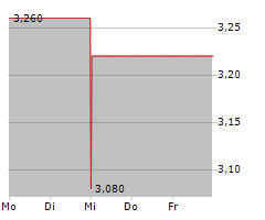 INFORMATION SERVICES GROUP INC Chart 1 Jahr