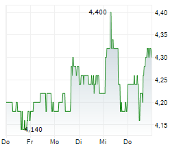 INFORMATION SERVICES GROUP INC Chart 1 Jahr