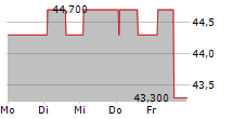 INFORTAR AS 5-Tage-Chart