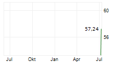 INFRACORE SA Chart 1 Jahr INFRACORE SA Chart 1 Jahr