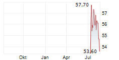 INFRACORE SA Chart 1 Jahr