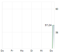 INFRACORE SA Chart 1 Jahr INFRACORE SA Chart 1 Jahr