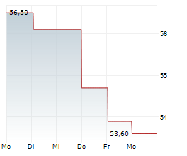 INFRACORE SA Chart 1 Jahr