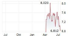 INFRASTRUCTURE CAPITAL NUCLEAR RENAISSANCE UCITS ETF Chart 1 Jahr