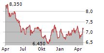 INFRONEER HOLDINGS INC Chart 1 Jahr