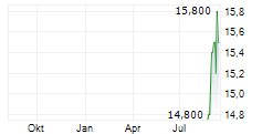 INFRONEER HOLDINGS INC Chart 1 Jahr