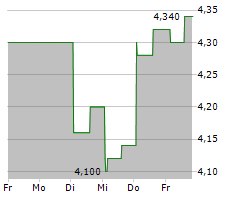 INFUSYSTEM HOLDINGS INC Chart 1 Jahr