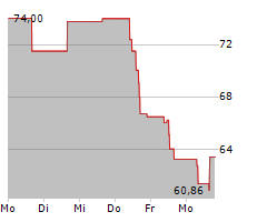 INGERSOLL RAND INC Chart 1 Jahr