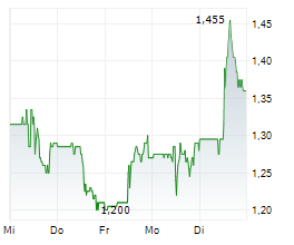 INMUNE BIO INC Chart 1 Jahr