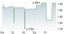 INNATE PHARMA SA ADR 5-Tage-Chart