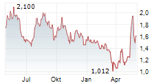 INNATE PHARMA SA Chart 1 Jahr